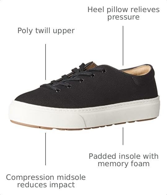 image:imageAmazon Essentials Womens Casual Lace Up Platform SneakersBlack White